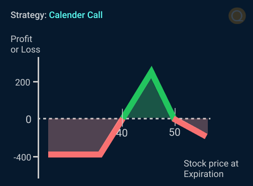 Calendar Call