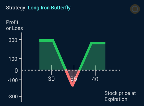 Long Iron Butterfly
