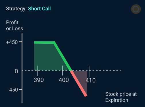 Short Call