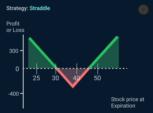 Straddle