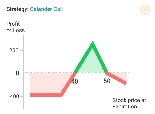 Calendar Call