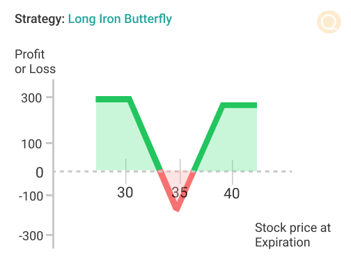 Long Iron Butterfly