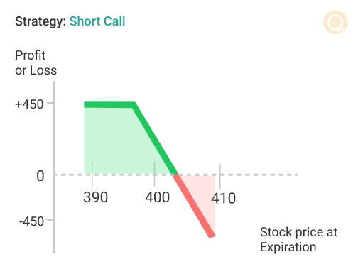 Short Call