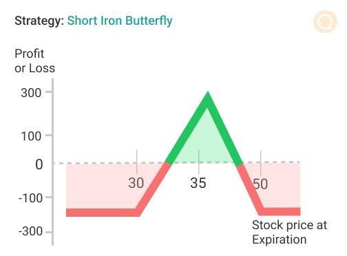 Short Iron Butterfly