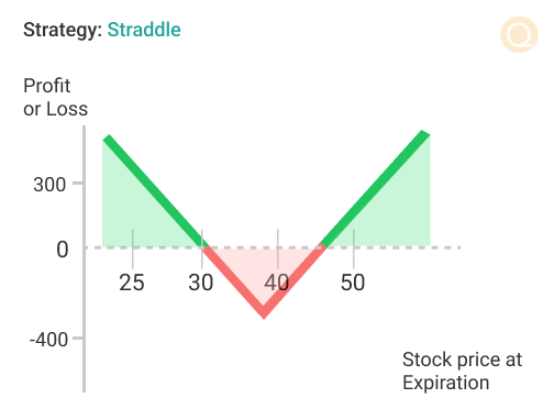 Straddle