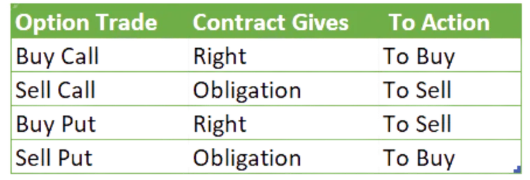 Options