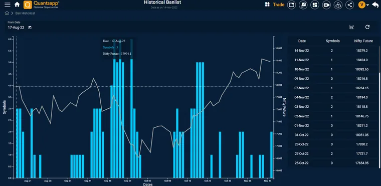 Open Interest - How much is too much?