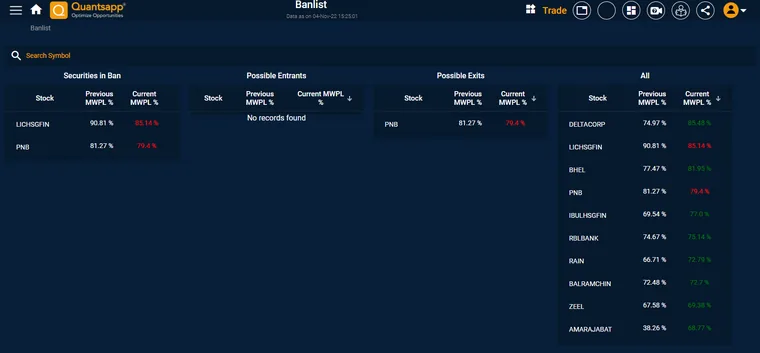 Open Interest - How much is too much?