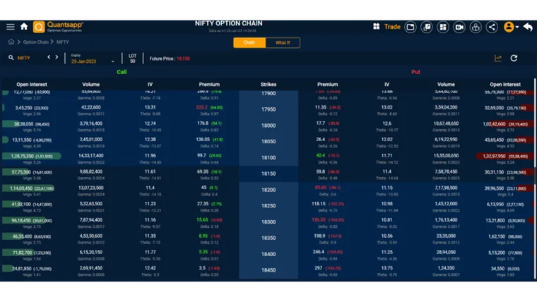 Nifty Option Chain: An approach to understand Delta