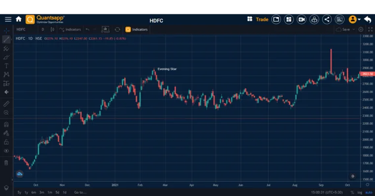 A Quantsapp chart of HDFC showing Evening star formation.