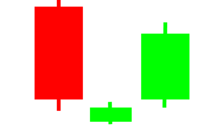 An Approach to Understanding Candlestick Charts