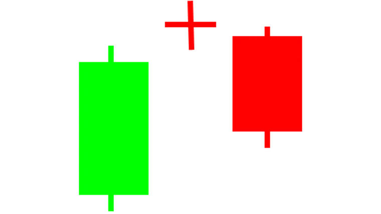 An Approach to Understanding Candlestick Charts