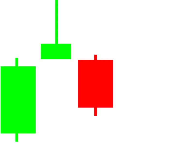 An Approach to Understanding Candlestick Charts