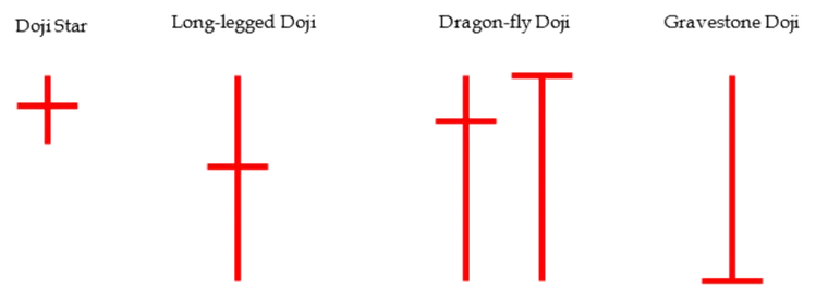 An Approach to Understanding Candlestick Charts