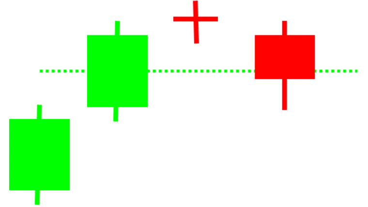 An Approach to Understanding Candlestick Charts