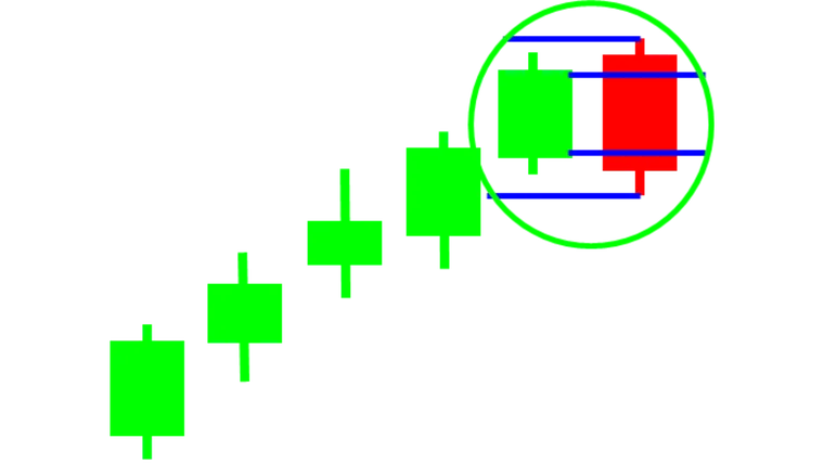 An Approach to Understanding Candlestick Charts