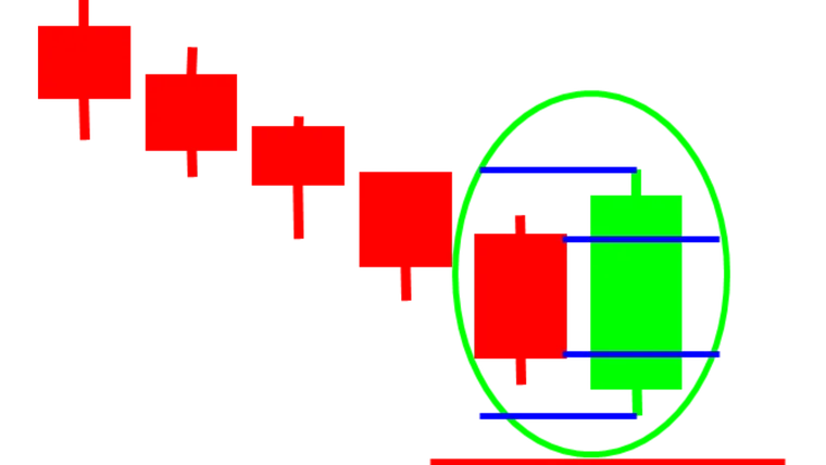 An Approach to Understanding Candlestick Charts