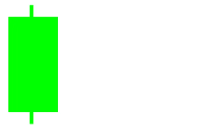 An Approach to Understanding Candlestick Charts