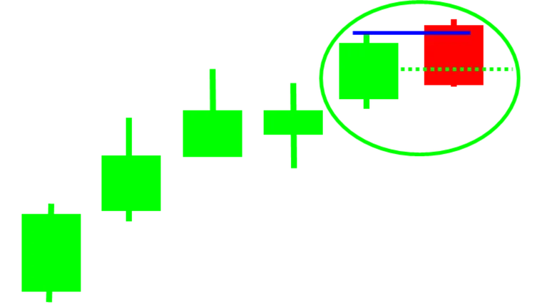 An Approach to Understanding Candlestick Charts