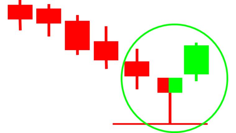 An Approach to Understanding Candlestick Charts