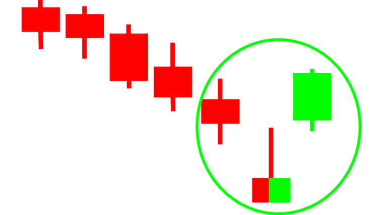 An Approach to Understanding Candlestick Charts