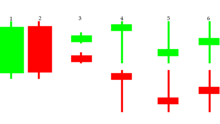 Nifty chart highlighting the 3 trends.