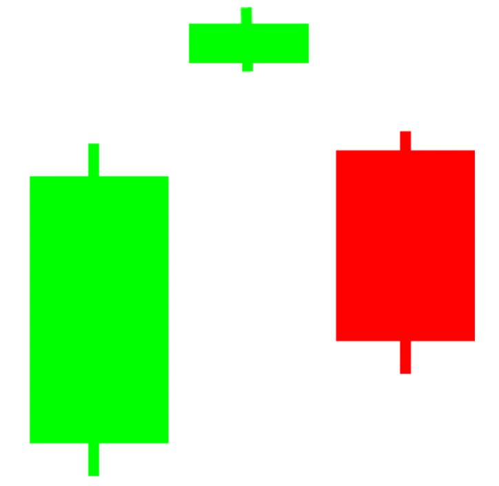 Nifty chart highlighting the 3 trends.