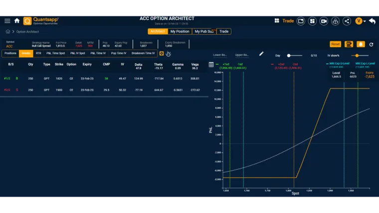 Adjustment of Option trading Strategy for reduce Theta Decay impact, using Quantsapp Option Architect.