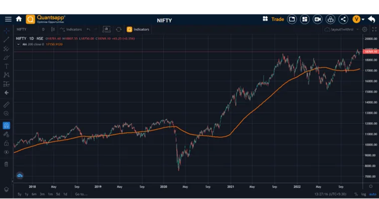 Nifty chart highlighting the 3 trends.