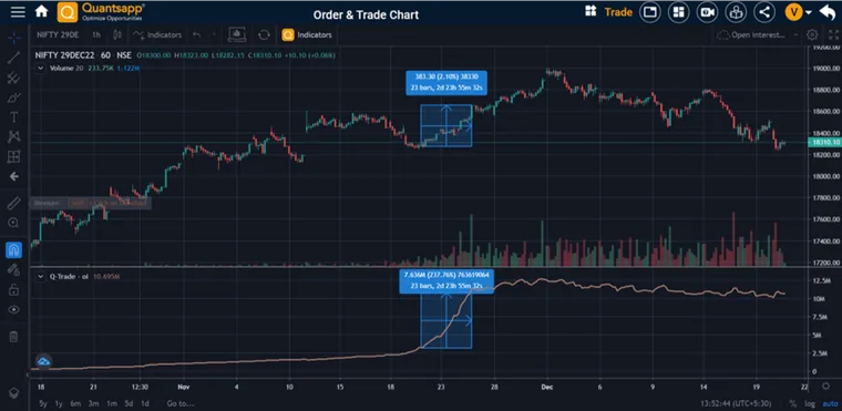 Open Interest Charts