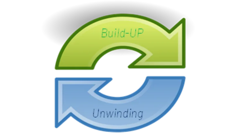 Sequence of Open interest in the form of builtup and unwinding