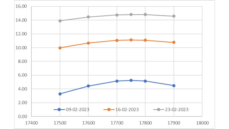 Volatility and Option Premium – The pricing relationship