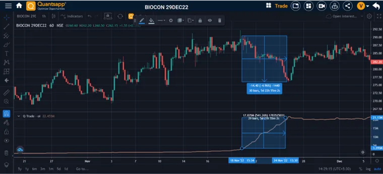 Open Interest Charts