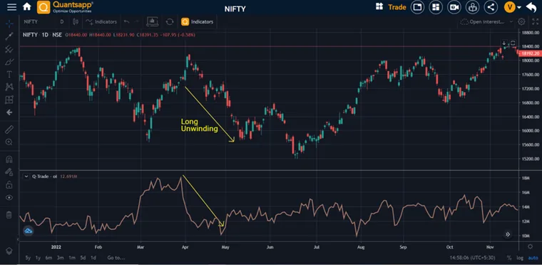 Open Interest Charts
