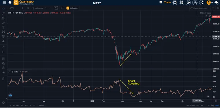 Open Interest Charts