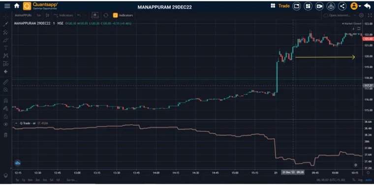 Open Interest Charts