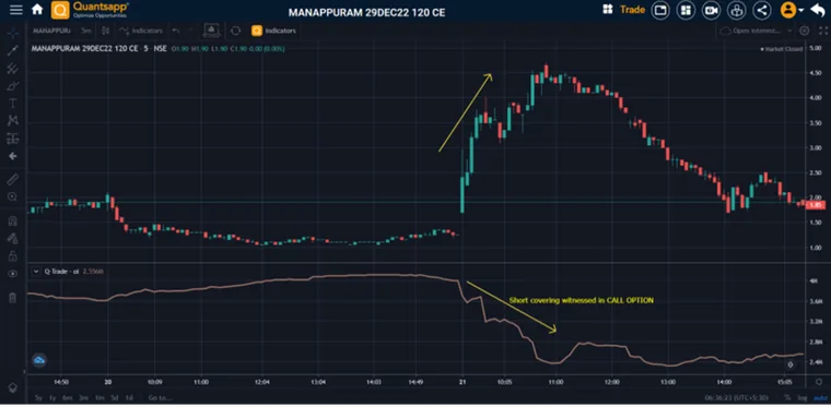Open Interest Charts