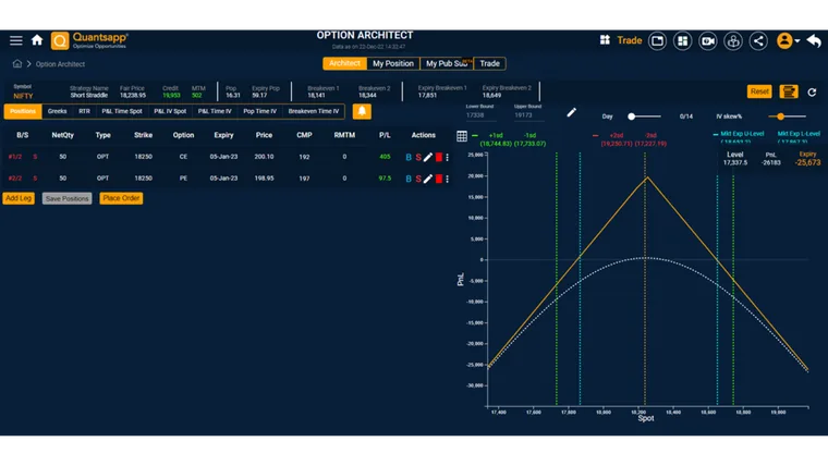 Option – Strategy Charts