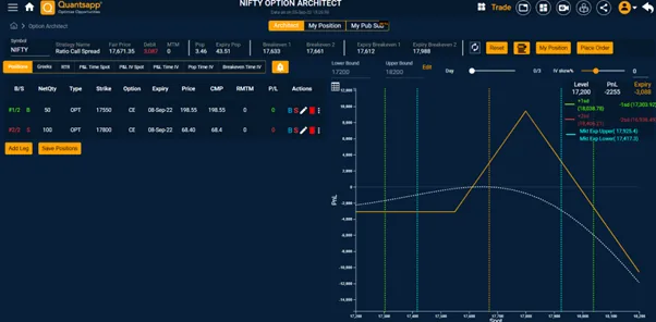 Theta decay as days to expiry head closer.