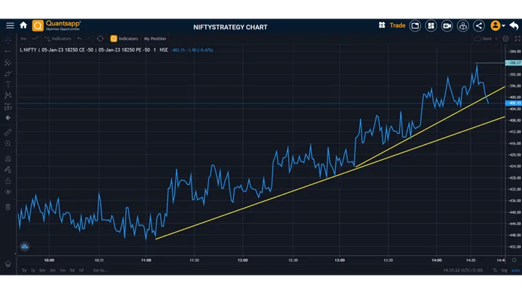 Option – Strategy Charts