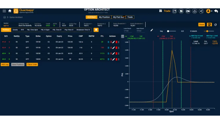 Option – Strategy Charts