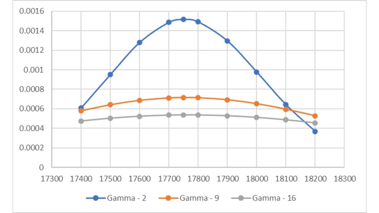 Volatility and Option Premium – The pricing relationship