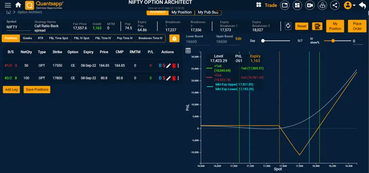 Example of Ratio Put Spread