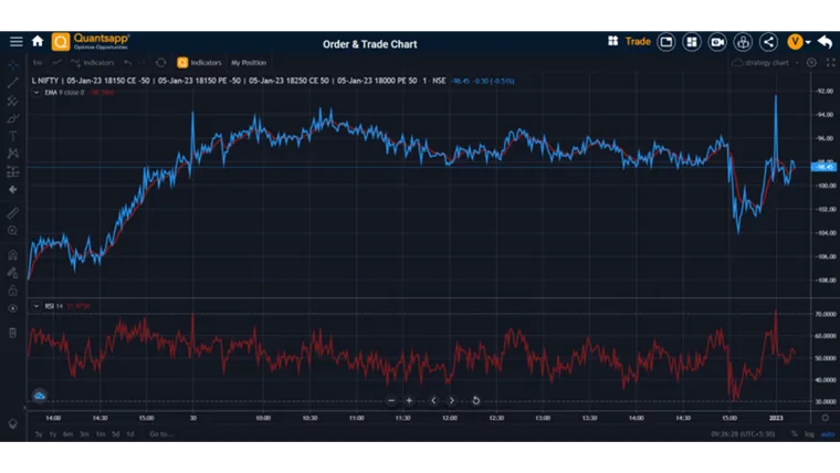 Option – Strategy Charts