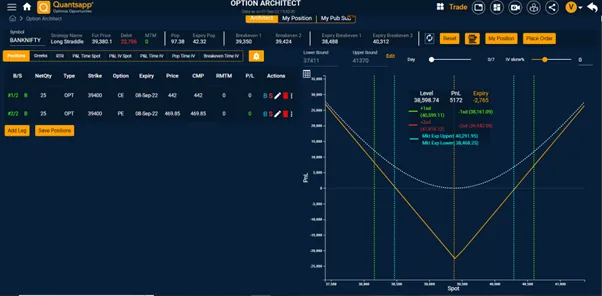 Payoff profile of a Long Straddle