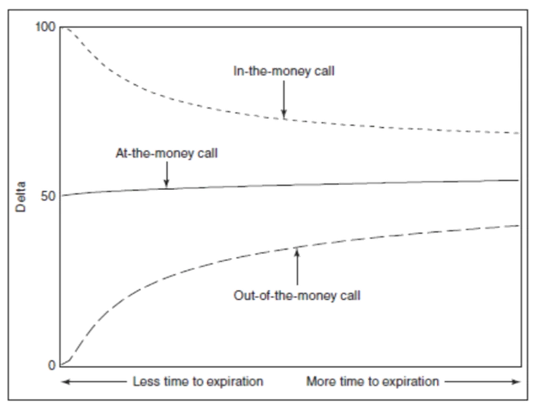 Volatility and Option Premium – The pricing relationship