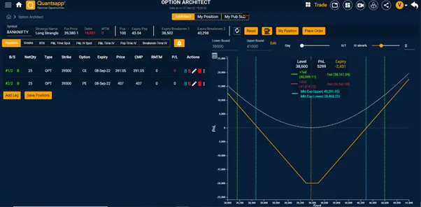 Payoff profile of a Long Strangle
