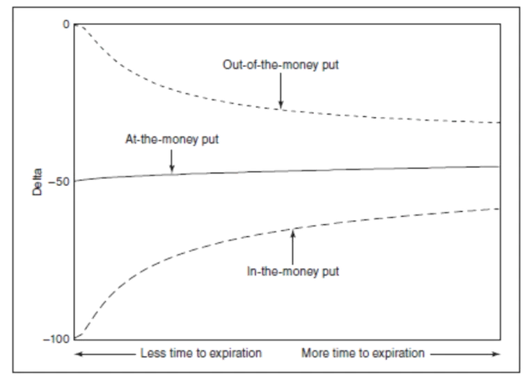 Volatility and Option Premium – The pricing relationship