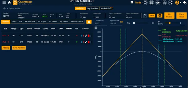 Payoff profile of a Short Straddle