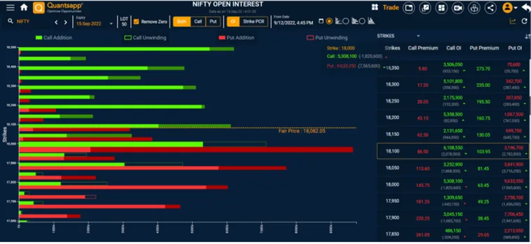 Open interest snap shot for Nifty showing the open interest pattern across strike prices.